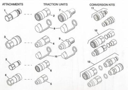 toro dingo hydraulic connectors 100-4701